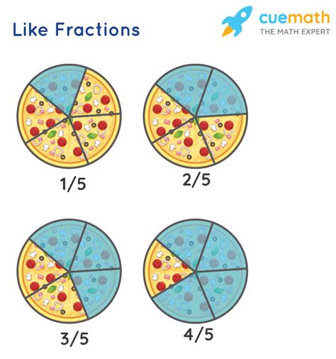 Like Fractions And Unlike Fractions Definition Comparison
