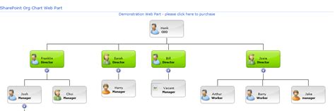 Sharepoint Org Chart 21 Free Download