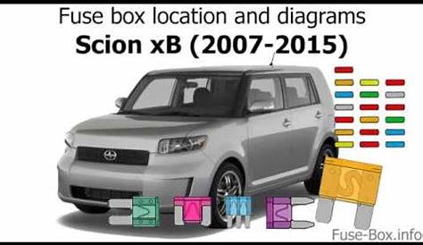 2008 scion xd fuse box diagram