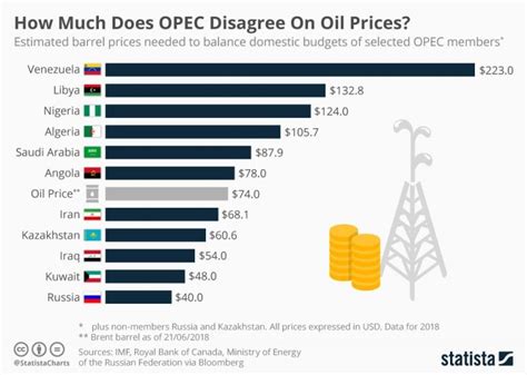 Oil, like all resources, follows mining economics. VWVortex.com - Saudi Arabia announces increase in oil ...