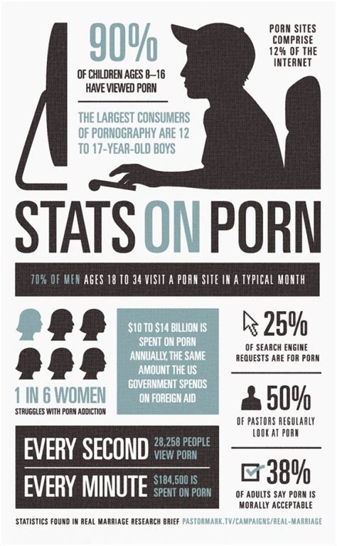 The Staggering Stats Of Pornography Churchmag