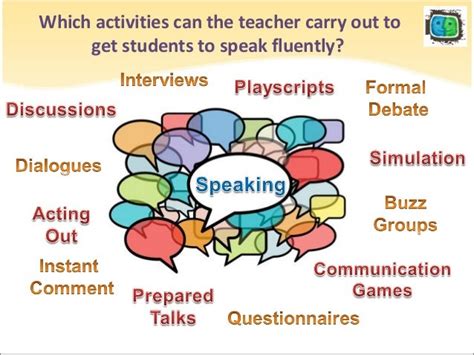 Oral Skills And Classroom Speaking Performance