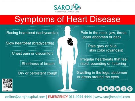 The Symptoms Of Heart Disease Are Largely Varying From Swelling In Body To Shortness Of Breath