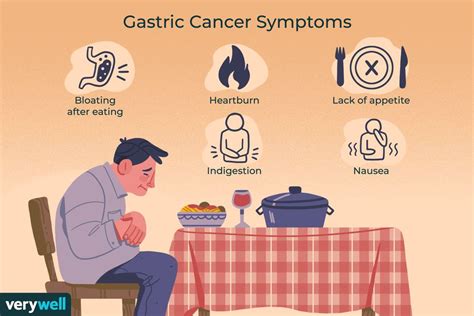 Gastric Cancer Overview And More
