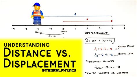 The Difference Between Distance And Displacement Introduction To