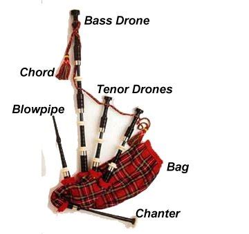 Traditional instruments used in scottish folk music include the fiddle, accordion, wooden flute, bagpipes, guitar, tin whistle, bodhran. What are the traditional Scottish music instruments? - Quora