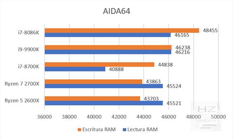 Intel Core I9 9900k Review Análisis Y Pruebas De Rendimiento Hardzone