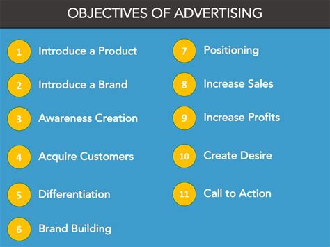 11 Objectives Of Advertising What Are The Objectives Of Advertising