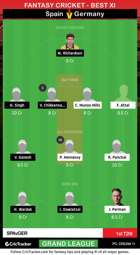 Spain Vs Germany T20i 1st Match Spa Vs Ger Dream11 Fantasy Tips