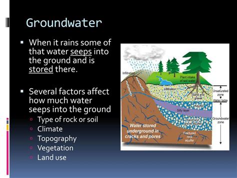 Ppt Groundwater Powerpoint Presentation Free Download Id2520262