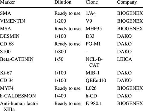 Immunohistochemical Markers Download Table