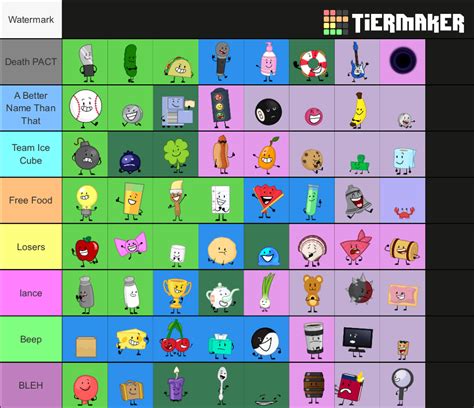 Every Inanimate Insanity Character Ever Tier List Community Rankings