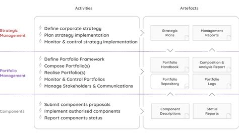 An Overview Of The Pfm² Model Pm² Alliance