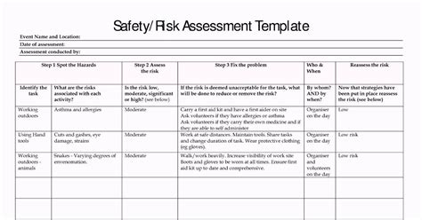 Small Business Risk Assessment Template Professional Sample Template