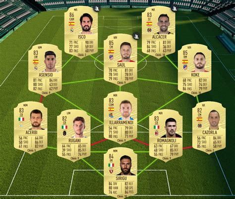 Fifa 21 upgrades, fifa 21 downgrades, fifa 21 new players, most op players in fifa, player reviews, fifa 21 edinson cavani rival squads vs nerdfire! Rafael Leão Fifa 21 - Hasil Pertandingan dan Rating Pemain ...