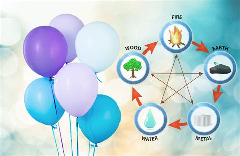 Feng Shui Elements Based On Birthday Astrojyotish