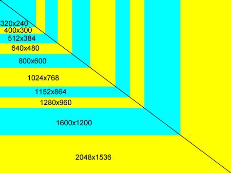 Bewares Annoyances Tft Flatpanel Aspect Ratio