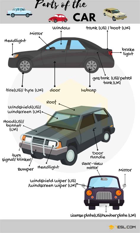 Car Parts Names Of Parts Of A Car With Pictures • 7esl English