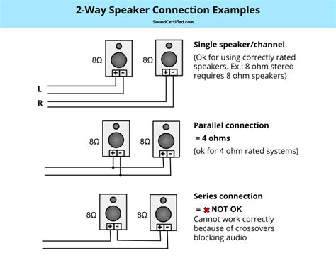 While series wiring of multiple subs increases the total effective impedance, parallel wiring of multiple loads lowers the total effective impedance. The Speaker Wiring Diagram And Connection Guide - The Basics You Need To Know