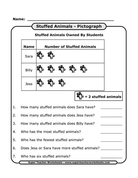 Free printable worksheets and activities for 2nd grade in pdf. 9 Best Images of 2nd Grade Pictograph Worksheets - Pictograph Worksheets 2nd Grade, Second Grade ...