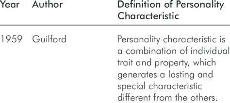 Definitions Of Personality Characteristic Download Table