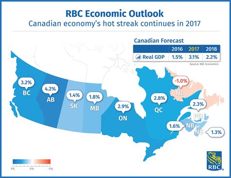 Canadas Economy Is Firing On All Cylinders Says Rbc Food In Canada