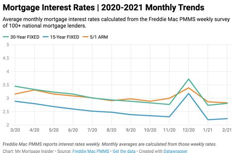 Judging from the usa rate, i wld guess these are all short term variable rates.but too bad they dont say. Current Mortgage Interest Rates - April 2021