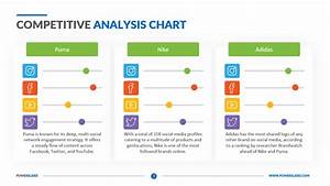 Competitive Analysis Chart Competitor Mapping Ppt Templates