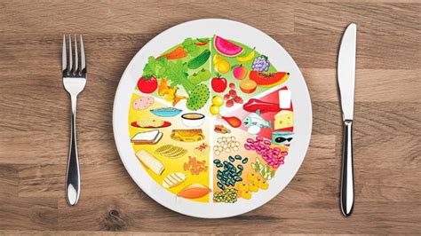 Aprende A Comer Plato Del Buen Comer Plato Del Bien Comer Nutricion