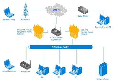 Computer Network Diagrams Solution Conceptdraw