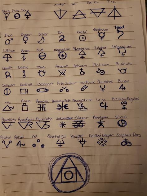Alchemist Symbols And Purposes