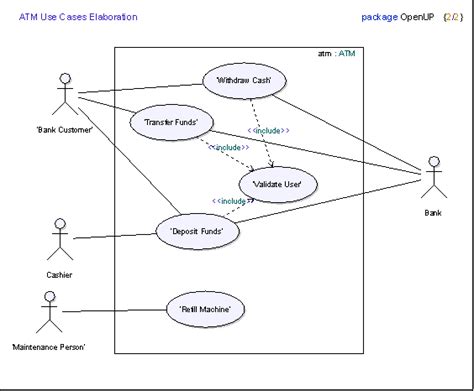 súly labirintus Joseph Banks use case diagram for atm machine Zöld
