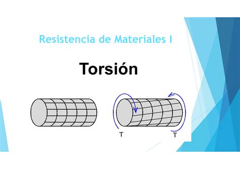 Torsion Apuntes Torsión Resistencia De Materiales I Torsión