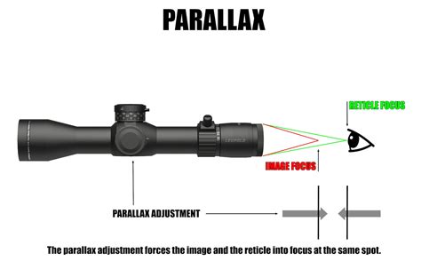 A Hunter S Guide To Scope Parallax Field Stream