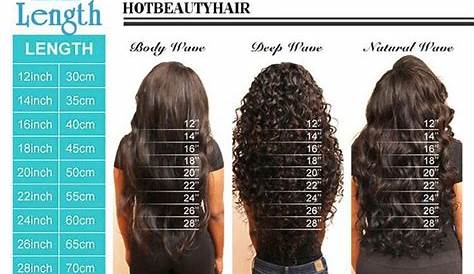 Weave Length Chart | Hair lengths, Hair length chart, Weave length chart