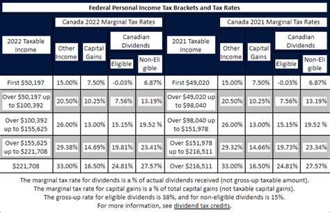 2022 Federal Tax Rates Table Hot Sex Picture