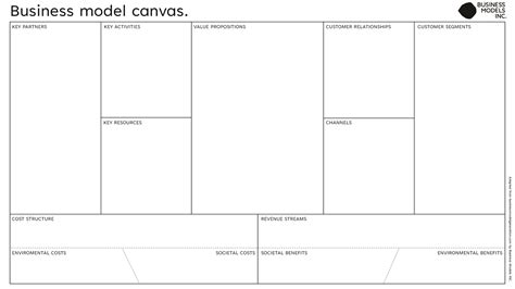 Business Model Canvas Classification Strategyzer 2019 Download Riset
