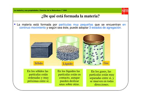 Que Son Las Particulas De La Materia Compartir Materiales