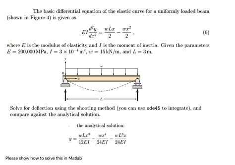 Solved The Basic Differential Equation Of The Elastic Curve For A