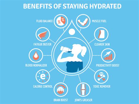Importance Of Hydrating In Hot Weather Radiant Life Chiropractic