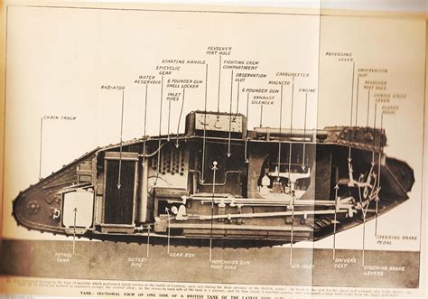 British Wwi Mk Tank Diagram Image