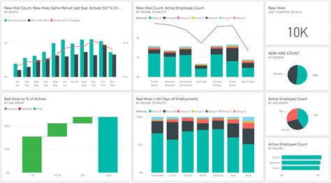 Cards Display Power Bi Dashboards How To Free Hot Nude Porn Pic Gallery