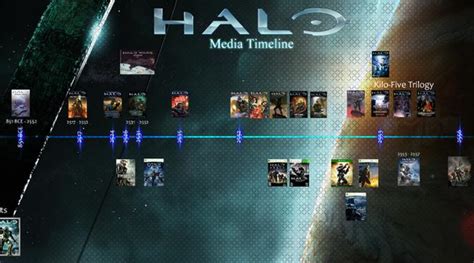 Halo Games In Order Of Story Mathilde Metz