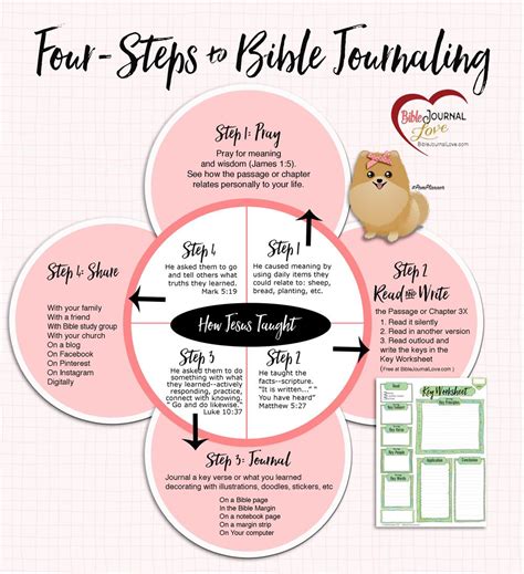 .for women, bible study books for teens, scripture notebook, cute cowboys cover (bible study journals) (volume 7) rogue plus publishing pdf. 4-Steps to Bible Journaling Free PDF explaining steps and free Key Bible study worksheet | Bible ...