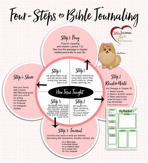 Are there printable bible studies for home use? Pin on journaling bible