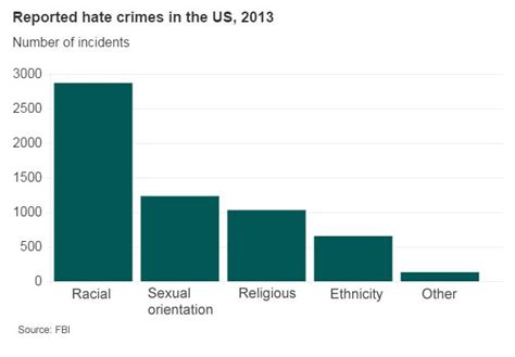 Charleston Shooting Who Are Us White Supremacists Bbc News