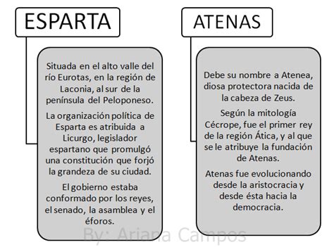 Cuadro Comparativo Esparta Y Atenas Kulturaupice
