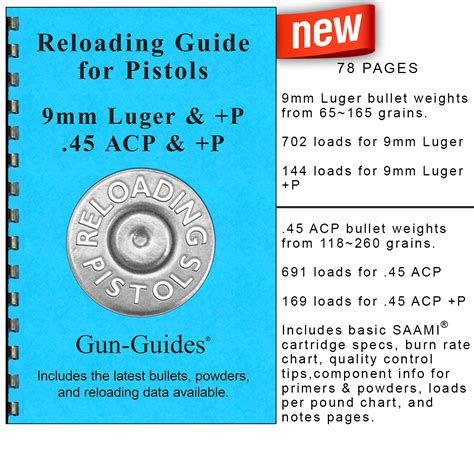 Reloading Guide Pistols Gun Guides® New 2019