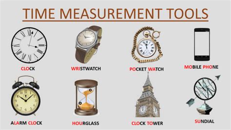 English Vocabulary Lesson 3 Time Measurement And Time Management Tools