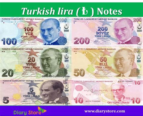 What is the best currency to tip in Turkey? 2